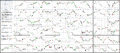 031215-Key-Price-Action-Markets.png