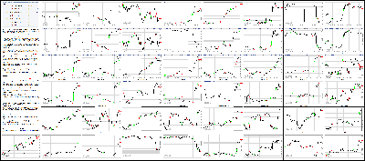 031815-Key-Price-Action-Markets.png