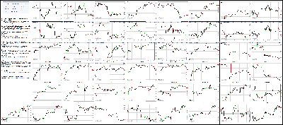 032315-Key-Price-Action-Markets.png