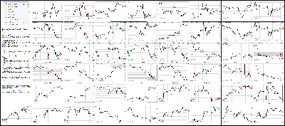 032415-Key-Price-Action-Markets.png