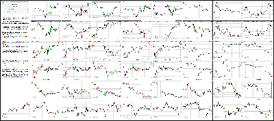 032715-Key-Price-Action-Markets.png