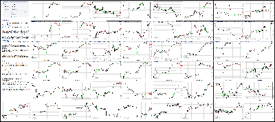 040615-Key-Price-Action-Markets.png