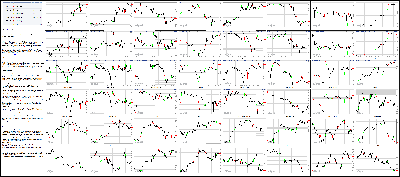 040815-Key-Price-Action-Markets.png