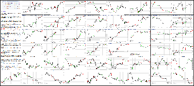 041015-Key-Price-Action-Markets.png