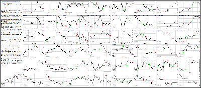 041315-Key-Price-Action-Markets.png