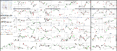041415-Key-Price-Action-Markets.png