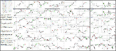 041515-Key-Price-Action-Markets.png