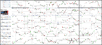 041715-Key-Price-Action-Markets.png