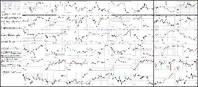 042215-Key-Price-Action-Markets.png