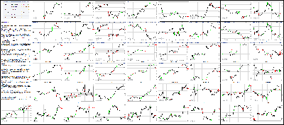 042315-Key-Price-Action-Markets.png