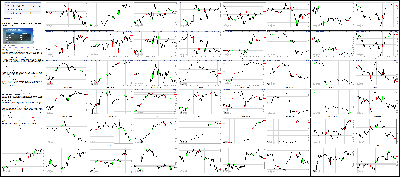 042415-Key-Price-Action-Markets.png