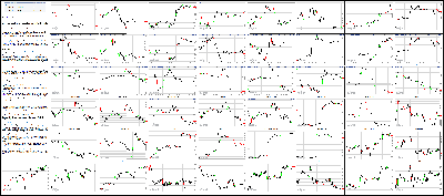 042715-Key-Price-Action-Markets.png