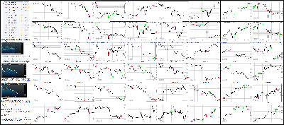 043015-Key-Price-Action-Markets.png