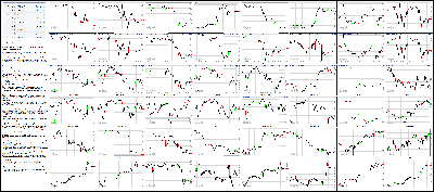 042915-Key-Price-Action-Markets.png