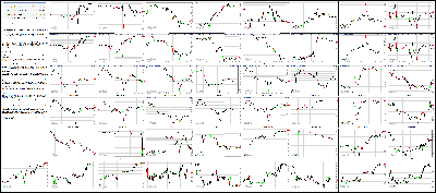 042815-Key-Price-Action-Markets.png