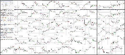 050415-Key-Price-Action-Markets.png
