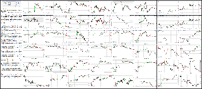 051115-Key-Price-Action-Markets.png