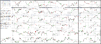 051215-Key-Price-Action-Markets.png