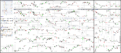 051315-Key-Price-Action-Markets.png