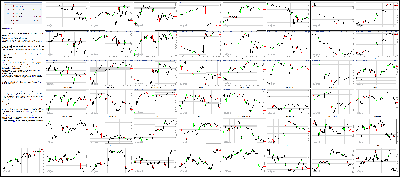 052215-Key-Price-Action-Markets.png