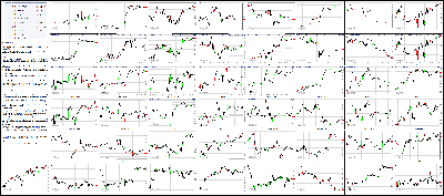 052115-Key-Price-Action-Markets.png