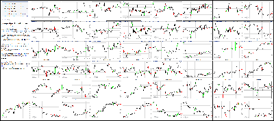 052015-Key-Price-Action-Markets.png