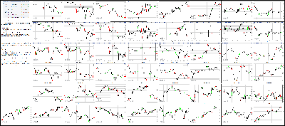 052915-Key-Price-Action-Markets.png