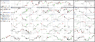 052715-Key-Price-Action-Markets.png