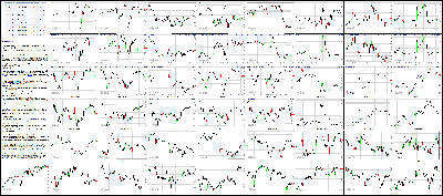 060115-Key-Price-Action-Markets.png