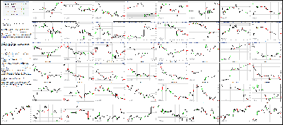 060515-Key-Price-Action-Markets.png