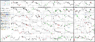 060815-Key-Price-Action-Markets.png