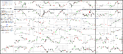 061915-Key-Price-Action-Markets.png