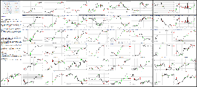 061815-Key-Price-Action-Markets.png