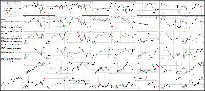 061715-Key-Price-Action-Markets.png