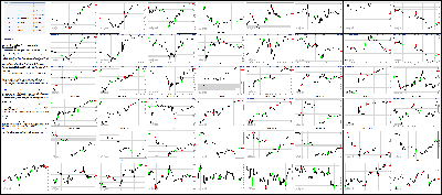 061615-Key-Price-Action-Markets.png