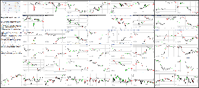 061515-Key-Price-Action-Markets.png