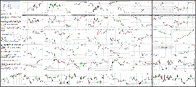 062215-Key-Price-Action-Markets.png