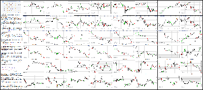 062515-Key-Price-Action-Markets.png