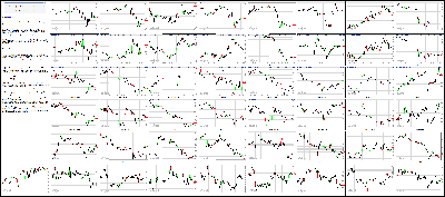 062615-Key-Price-Action-Markets.png