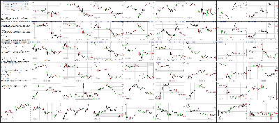 061215-Key-Price-Action-Markets.png