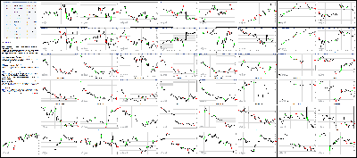 063015-Key-Price-Action-Markets.png