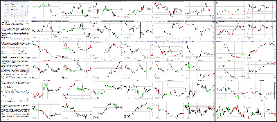 070215-Key-Price-Action-Markets.png