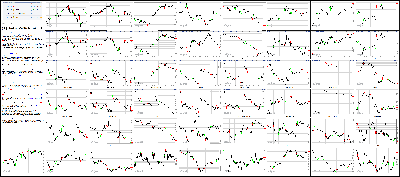 070915-Key-Price-Action-Markets.png