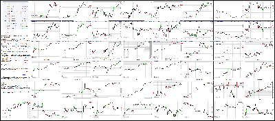 071415-Key-Price-Action-Markets.png