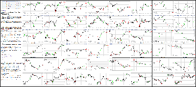 072815-Key-Price-Action-Markets.png