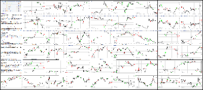 073115-Key-Price-Action-Markets.png