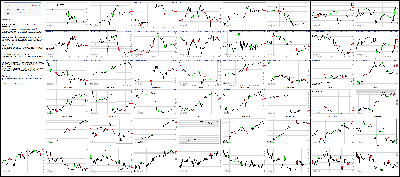 072015-Key-Price-Action-Markets.png