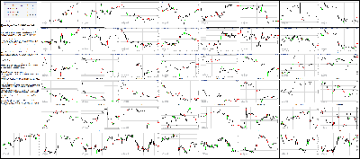 072215-Key-Price-Action-Markets.png