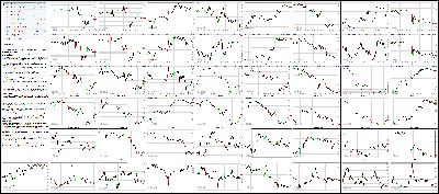 080315-Key-Price-Action-Markets.png