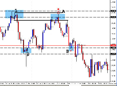 GBP Traders Strat.jpg